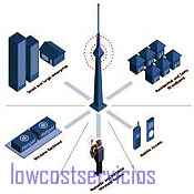 INTERNET WIFI WIMAX AYUNTAMIENTOS LOWCOSTSERVICIOS.ES INTERNET WIFI WIMAX AYUNTAMIENTOS LOWCOSTSERVICIOS.ES